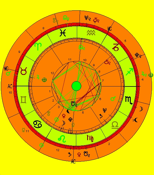 Grafik Radix-Solar 2007 - 2008 Harald Frank