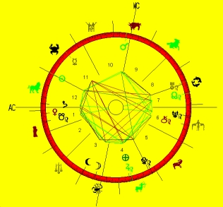 schnell clicken mit hotspots auf der Grafik